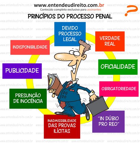 conceito do processo penal